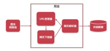淺談簡單爬蟲架構(gòu)中的數(shù)據(jù)處理與存儲(chǔ)支持服務(wù)