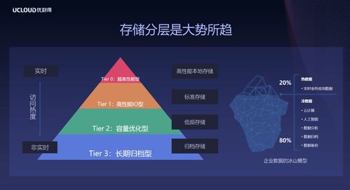 冷數(shù)據(jù)熱思考 UCloud新一代歸檔存儲(chǔ)的靈魂八問
