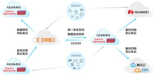 杉巖對象存儲MOS v6.2全新發布 十大特性升級，數據處理與存儲支持服務再攀高峰
