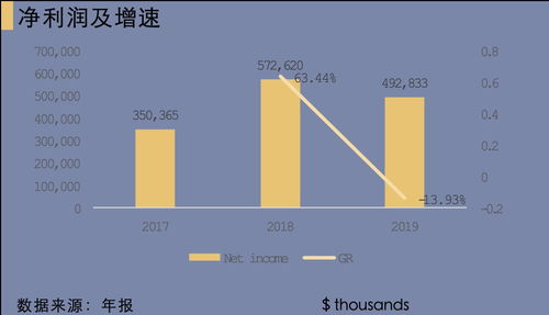 微博分析報告數據處理與存儲支持服務 構建高效、可擴展的數據智能解決方案
